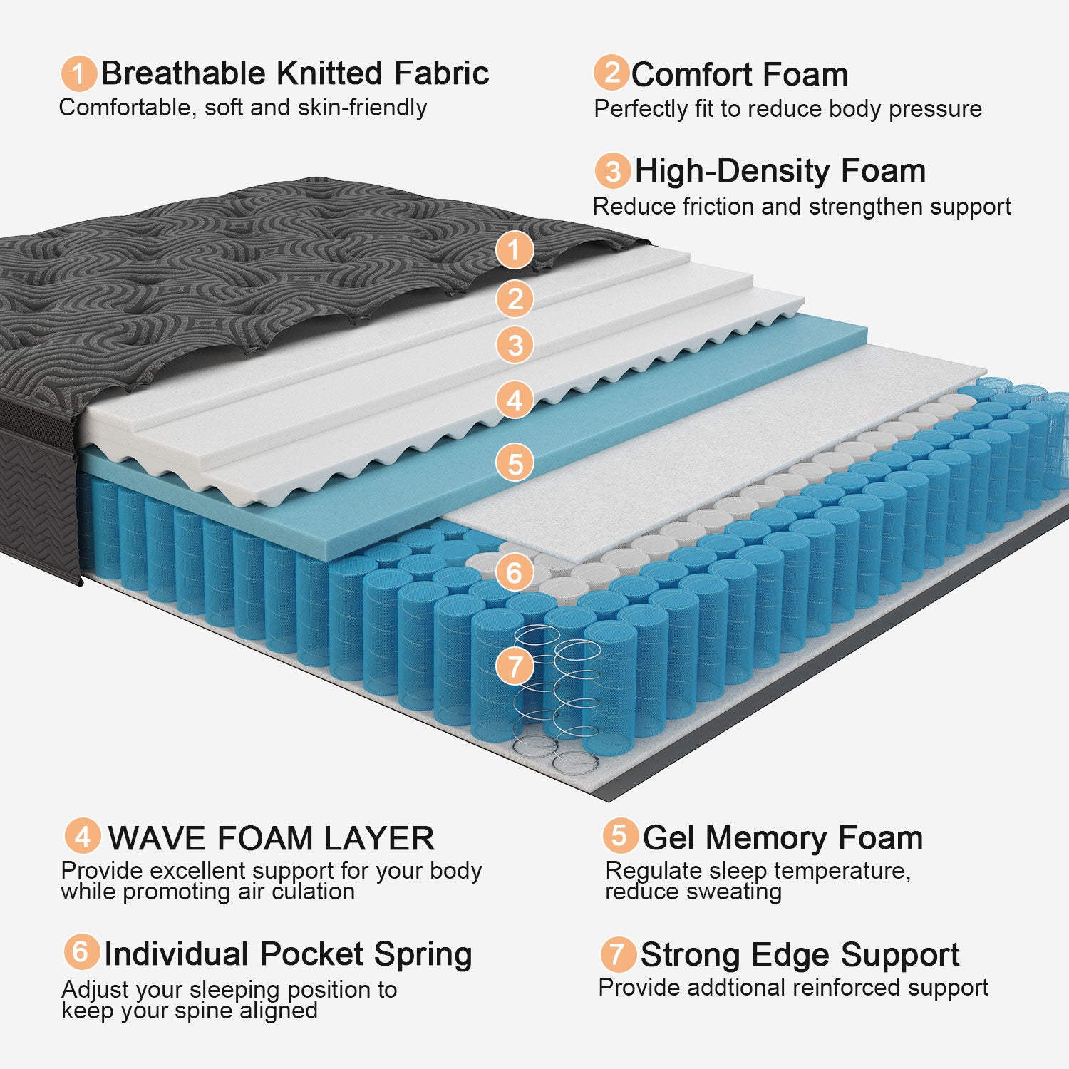 Viscountess 34cm Mattresses Queen Double King Single Euro Top Medium Firm Memory Foam Bed