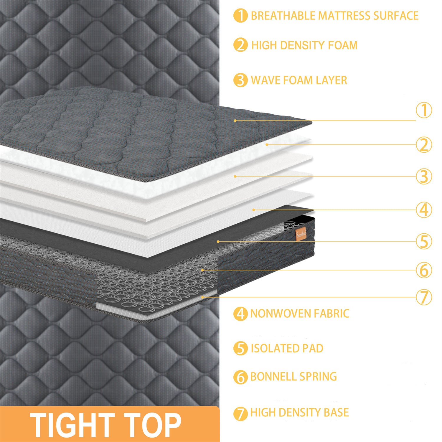 Sweetlove Single Bed Mattress 16cm Foam Medium Firm Bonnell Spring