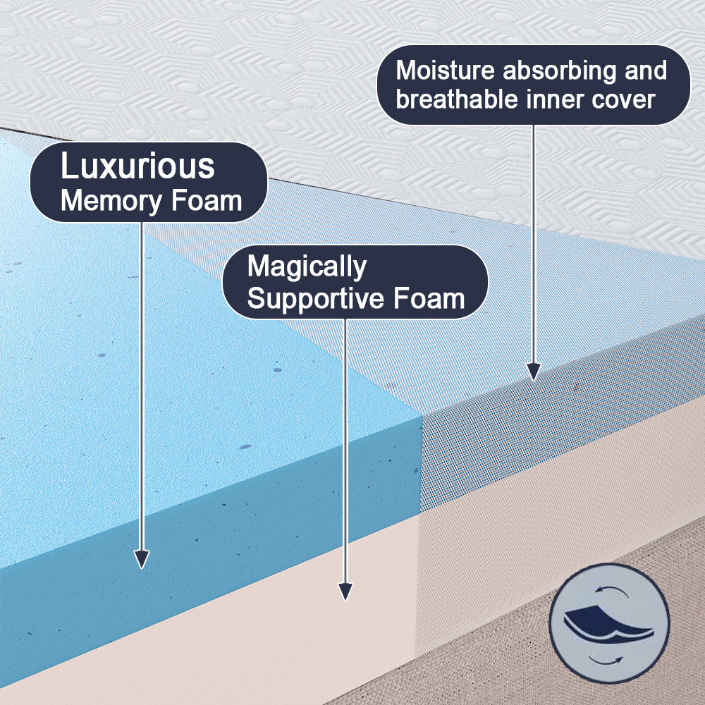 SweetLove Dual-Layer Memory Foam Topper Cool Gel Ventilated Mattress