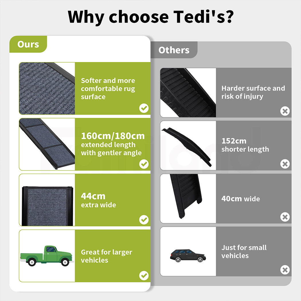 Tedi's Dog Ramp for Car Bed Pet Stairs Steps Foldable Portable Non-slip Ladder
