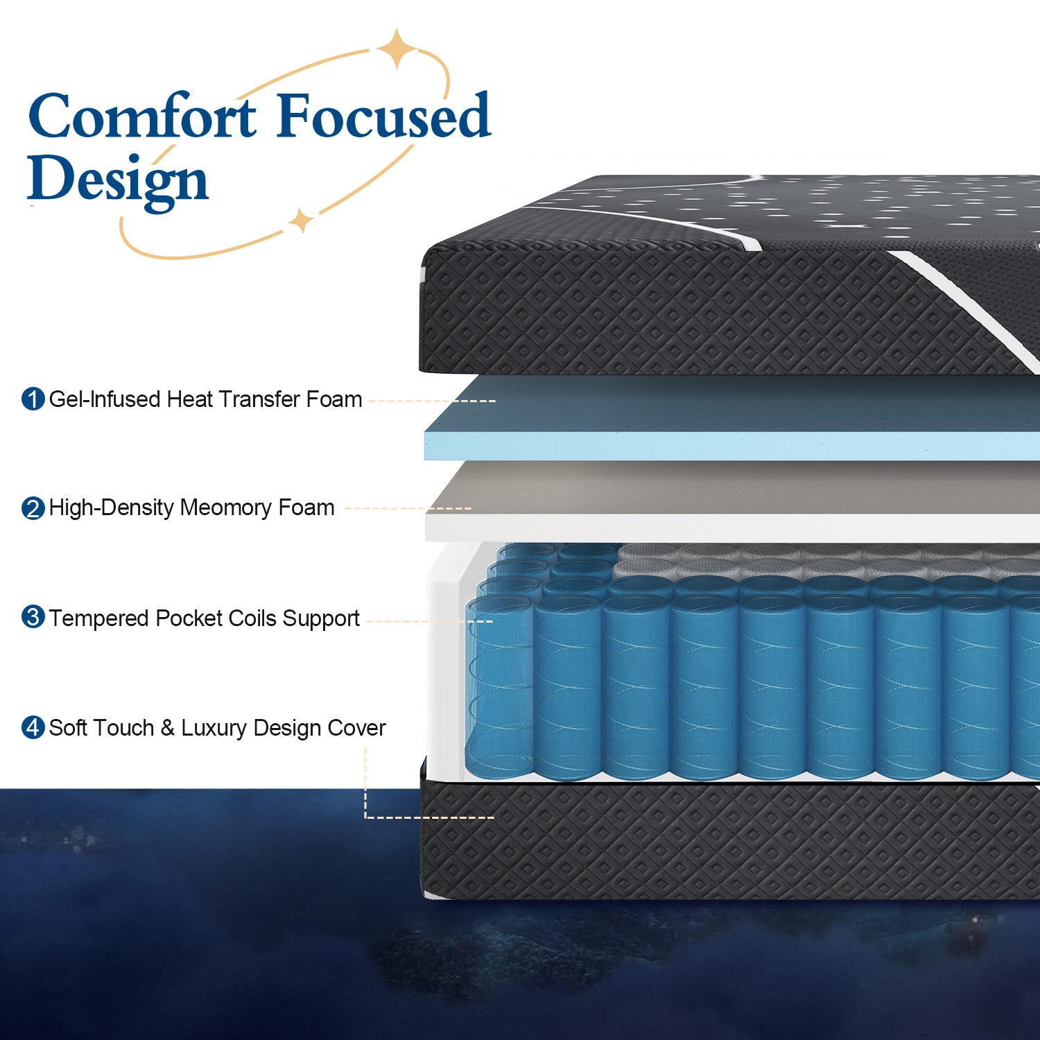 QUEEN DOUBLE Bed Mattress Medium Firm Pocket Spring Memory Foam