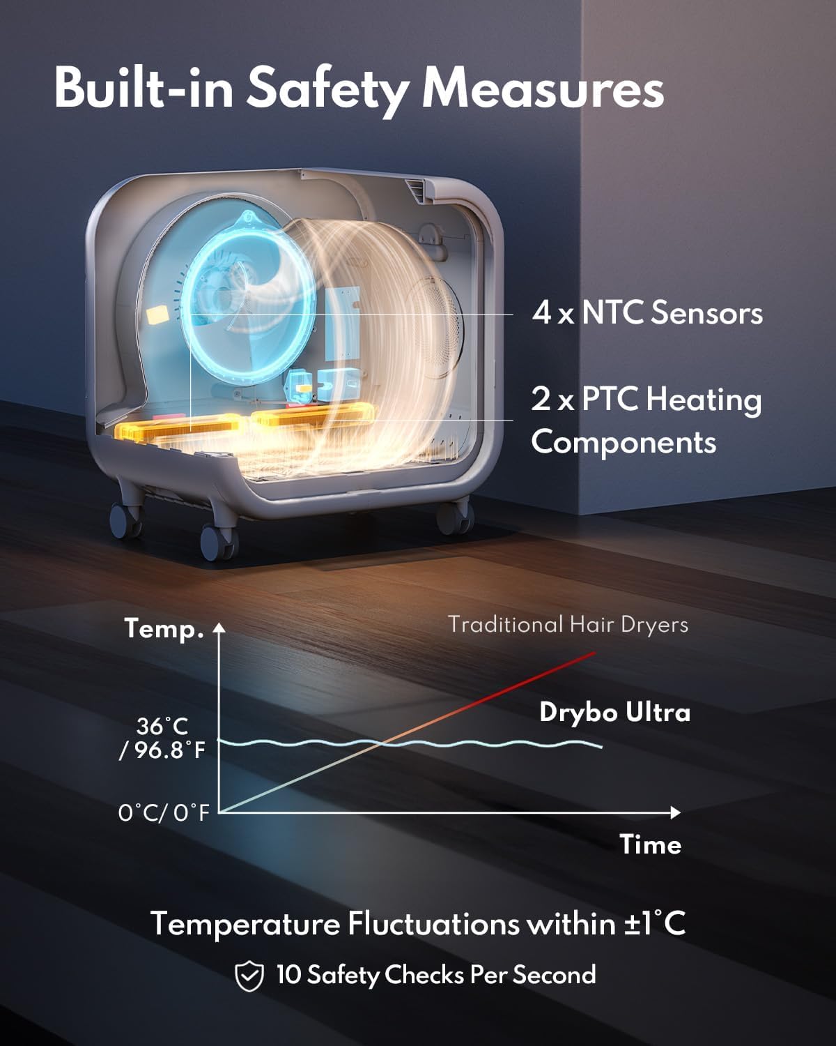 Homerunpet Drybo Ultra Pet Dryer Box (PD135)