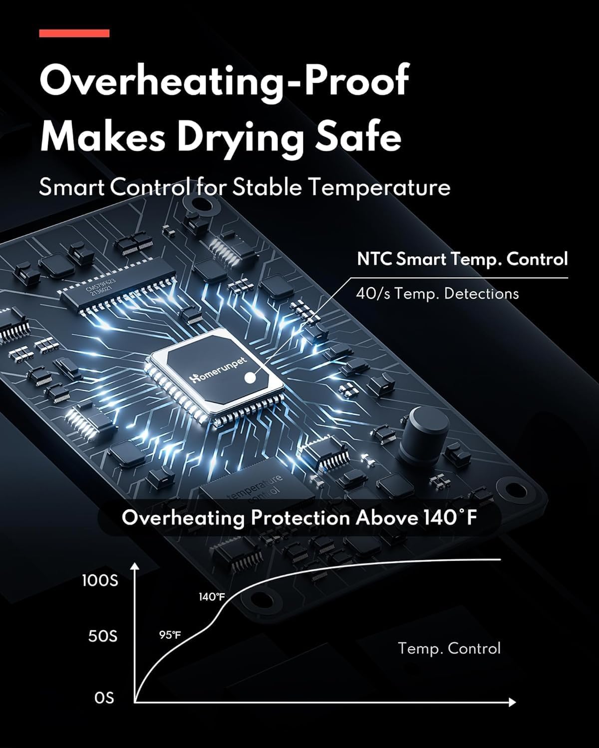 Homerunpet Pet Dryer (PD10)
