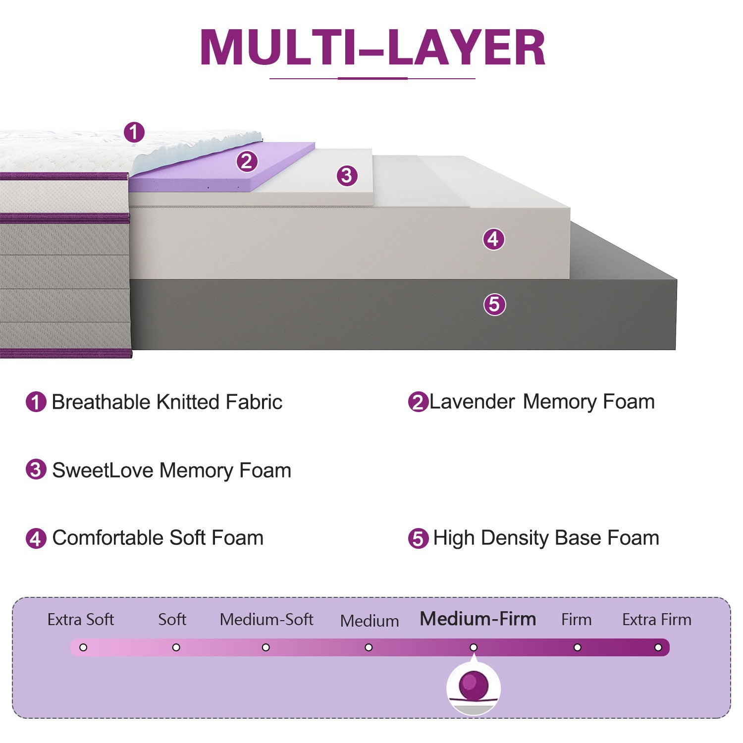 Sweetlove Queen Double King Single Bed Mattress Lavender Memory Foam No Spring