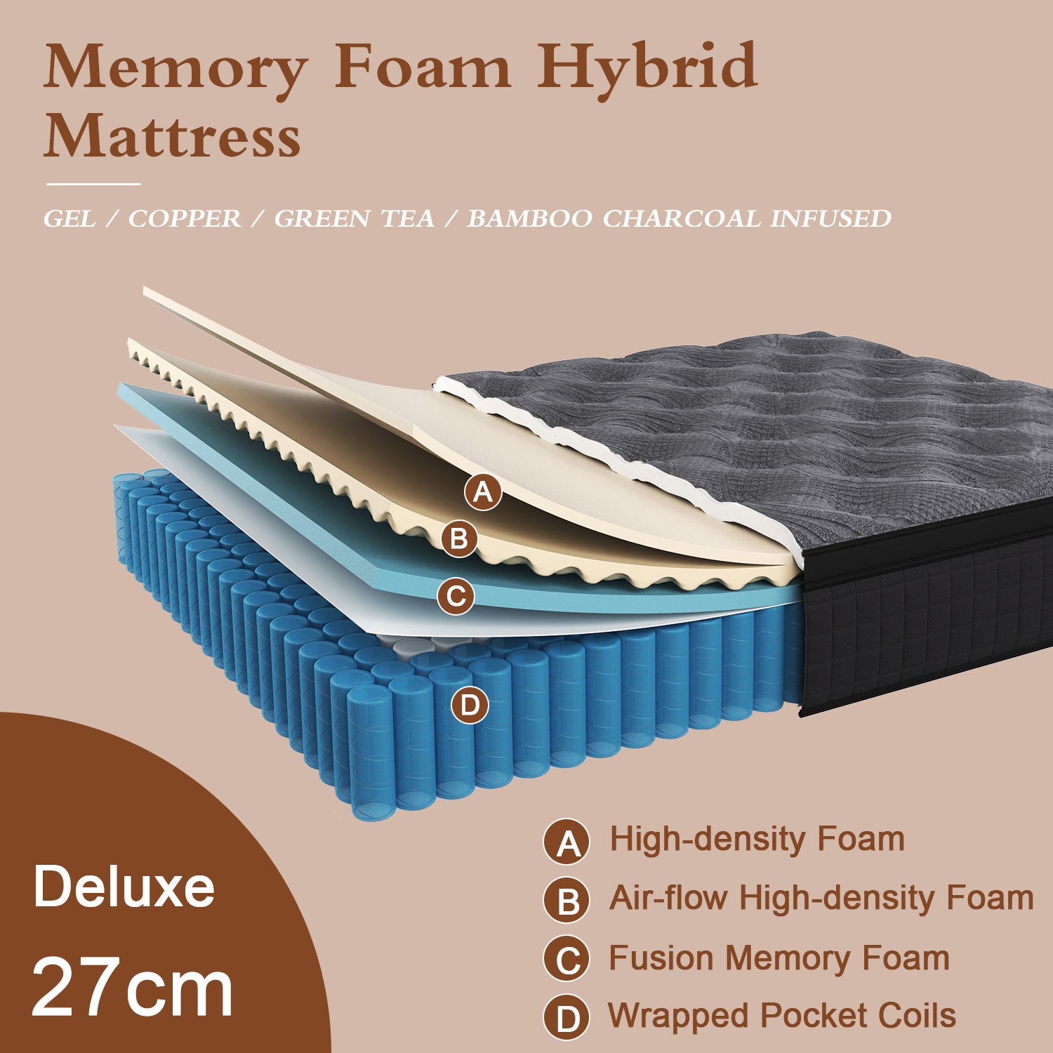 Duchess Mattress QUEEN DOUBLE KING SINGLE Bed Medium Firm Spring Memory Foam