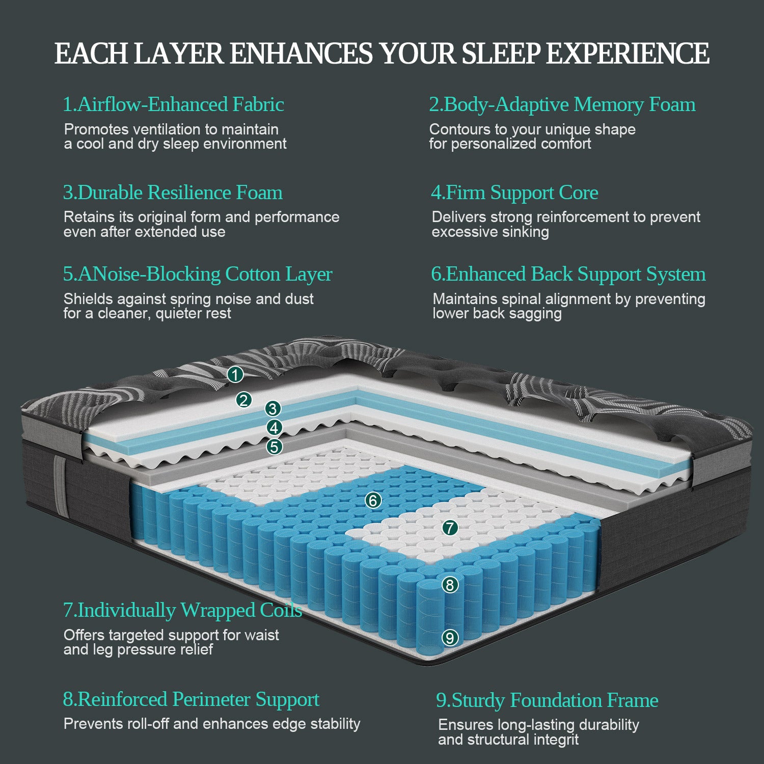 Euro Top Pocket Spring Mattress Gel Memory Foam Hybrid Medium Firm 34CM