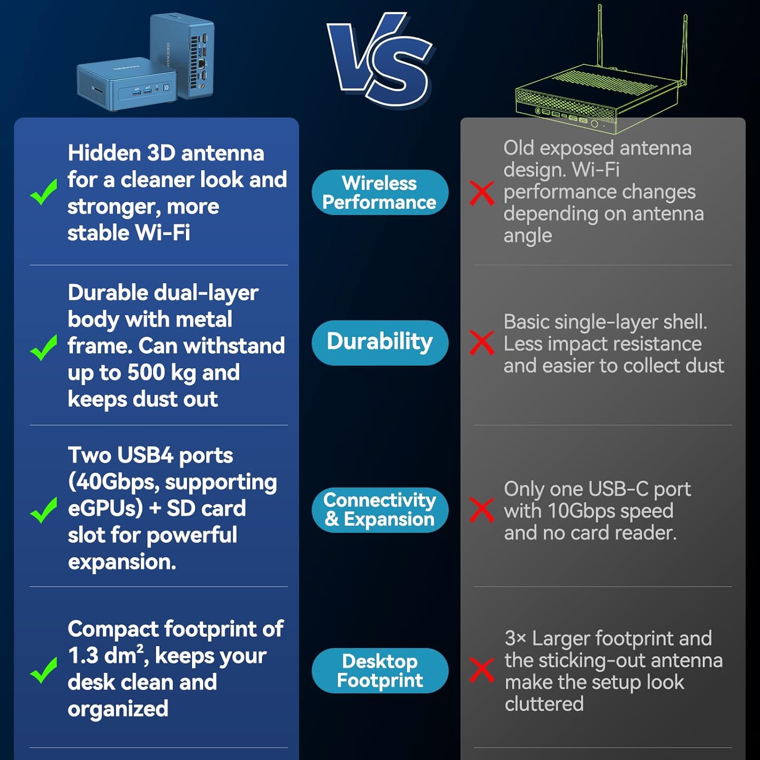 GEEKOM IT13 Mini PC 2025 with 13th Gen Intel i9-13900HK | 32GB RAM | 2TB NVMe SSD | Windows 11 Pro | 6 X USB | 8K Quad Display | WiFi 6E | SD Slot | Intel NUC13 Replacement Desktop Computers