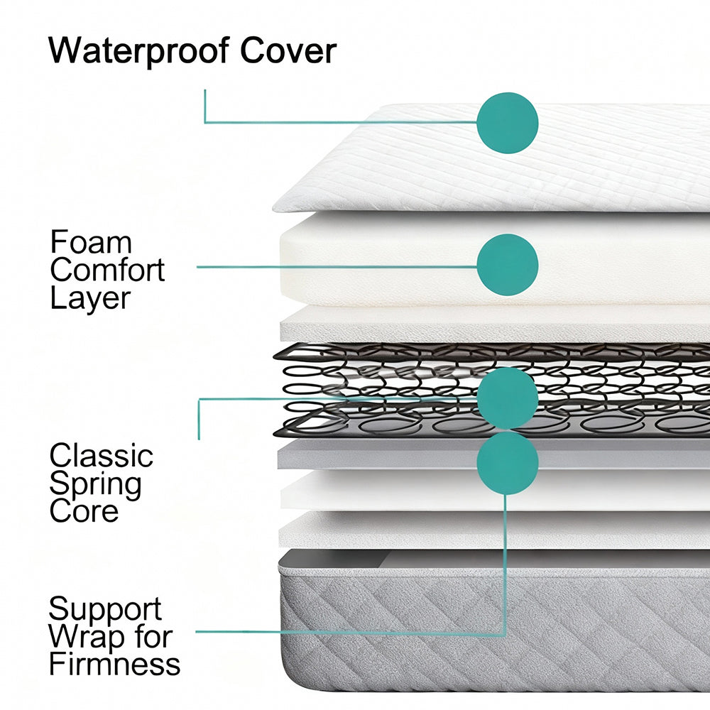 SweetLove PEVA Baby Crib Cot Bed Mattress Hypoallergenic Bonnell Sprin