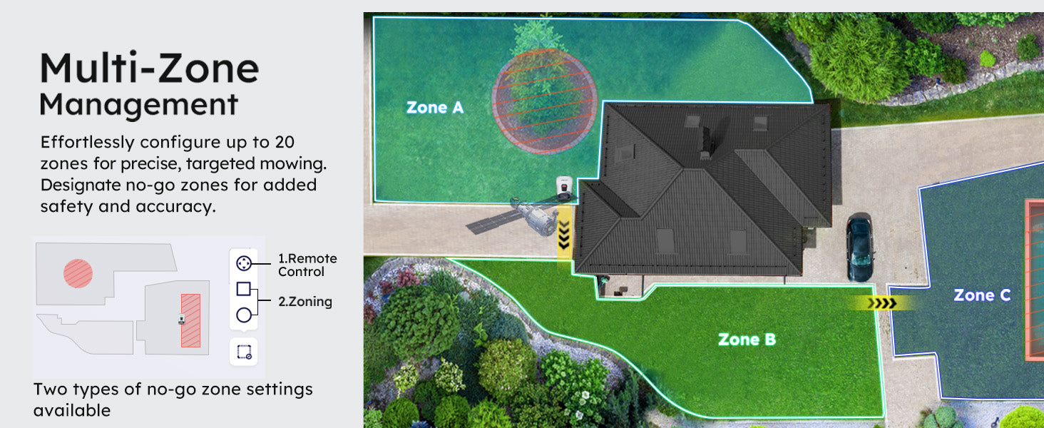 ANTHBOT Genie Series Robot Lawn Mower RTK AI Vision Wireless