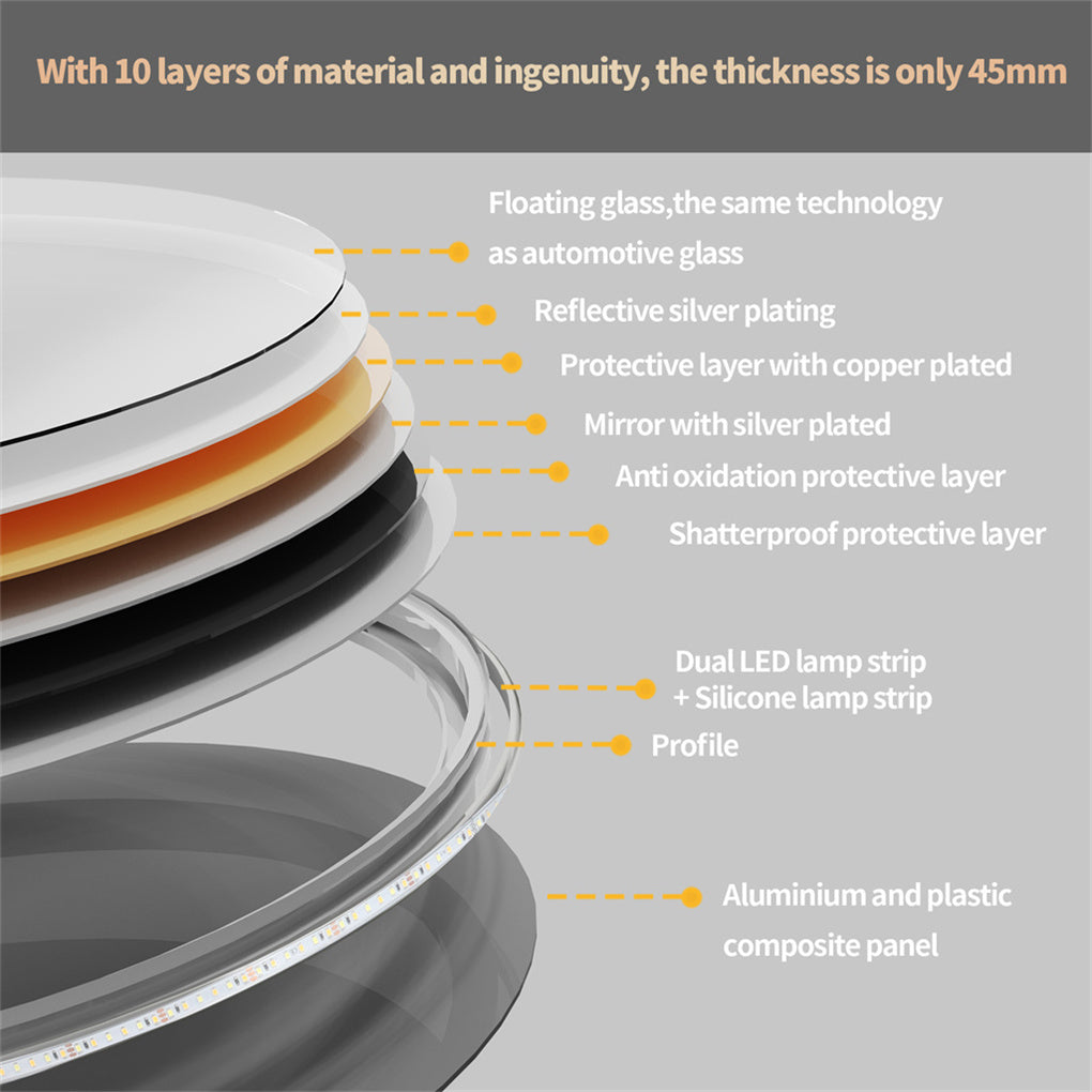 Anti-fog LED Bathroom Mirror Backlit HD Vanity Mirror Shatterproof