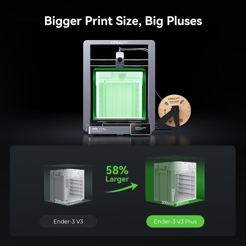 Creality Ender-3 V3 Plus, A Big Boost To Creativity