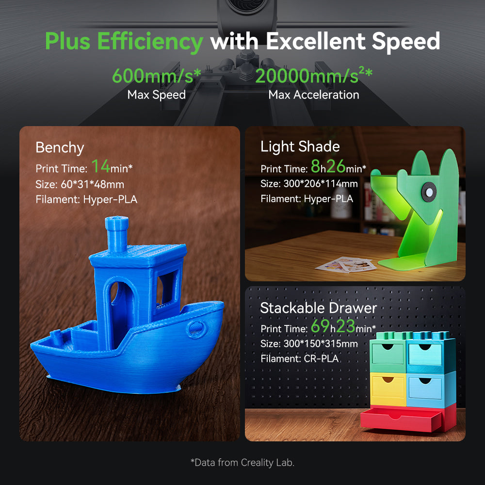 Creality Ender-3 V3 Plus, A Big Boost To Creativity