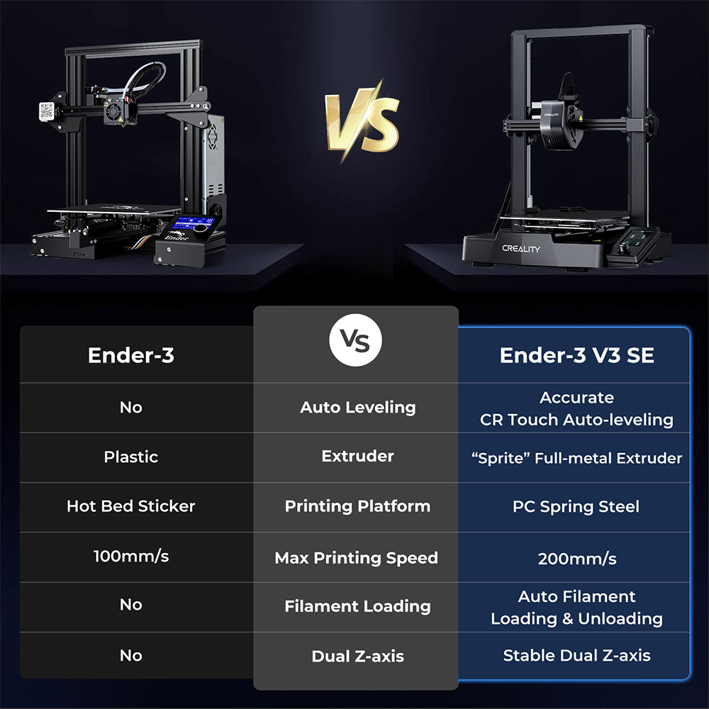 Creality Ender-3 V3 SE Affordable Quality FDM 3D Printer