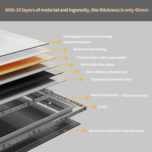 LED Bathroom Mirror Double Light Vanity Makeup Mirror Tall Full-Size Body Mirror